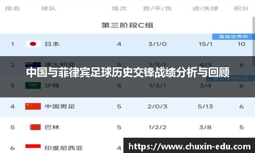 中国与菲律宾足球历史交锋战绩分析与回顾